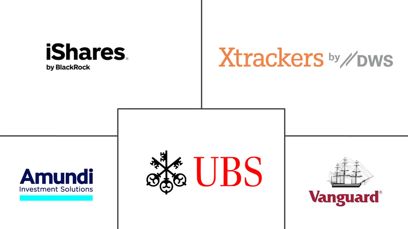 Logo's van ETF-aanbieders iShares, Xtrackers, Amundi, UBS en Vanguard
